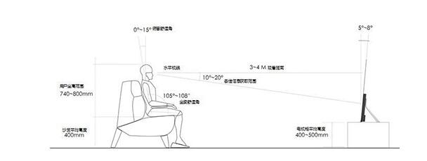 關于電視機的工業設計的5°健康仰角