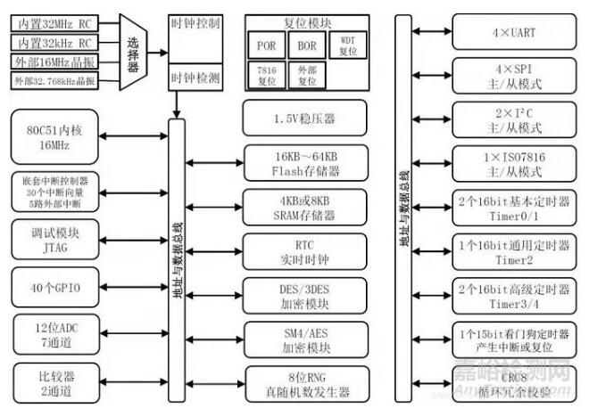 紅外額溫槍、耳溫槍、體溫計設計完整方案