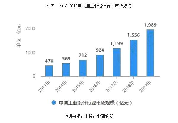 深度解析2020-2024年中國工業(yè)設(shè)計(jì)行業(yè)現(xiàn)狀與未來發(fā)展趨勢
