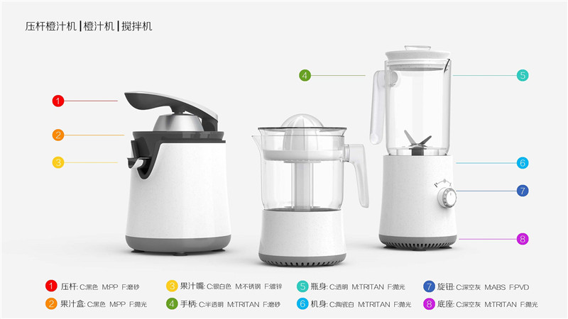 家用料理機設計案例